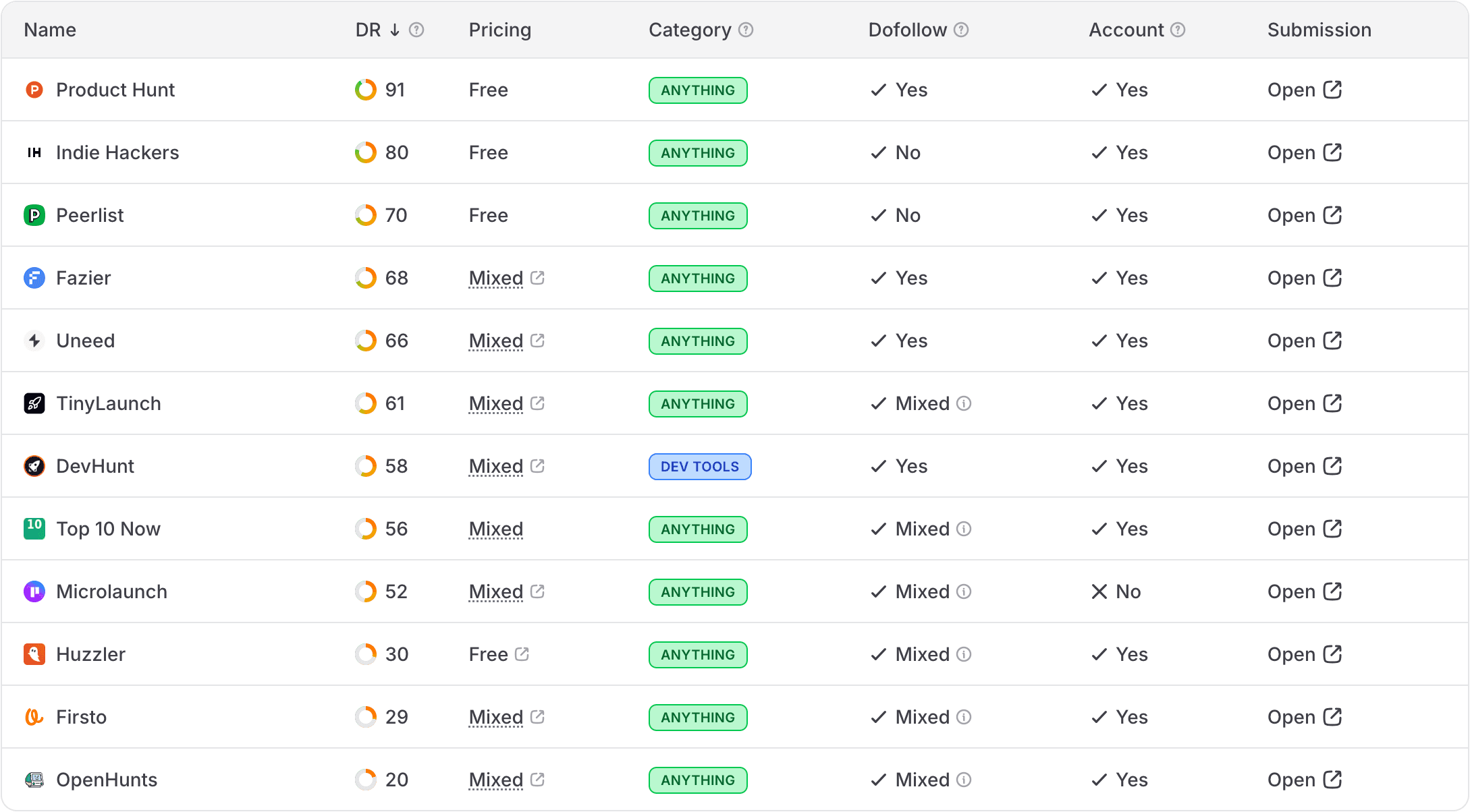 Database preview